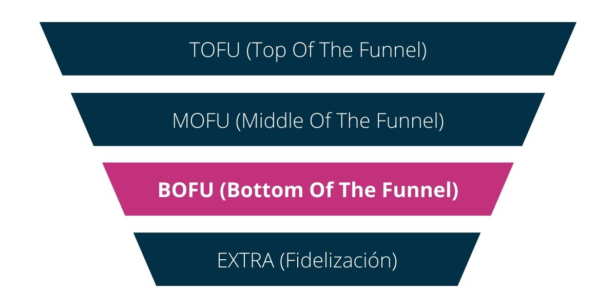 Fases de la publicidad online: BOFU (Bottom Of The Funnel)