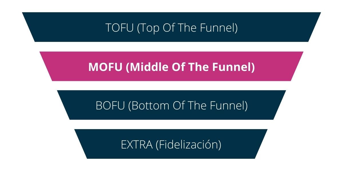 Fases de la publicidad online: MOFU (Middle Of The Funnel)
