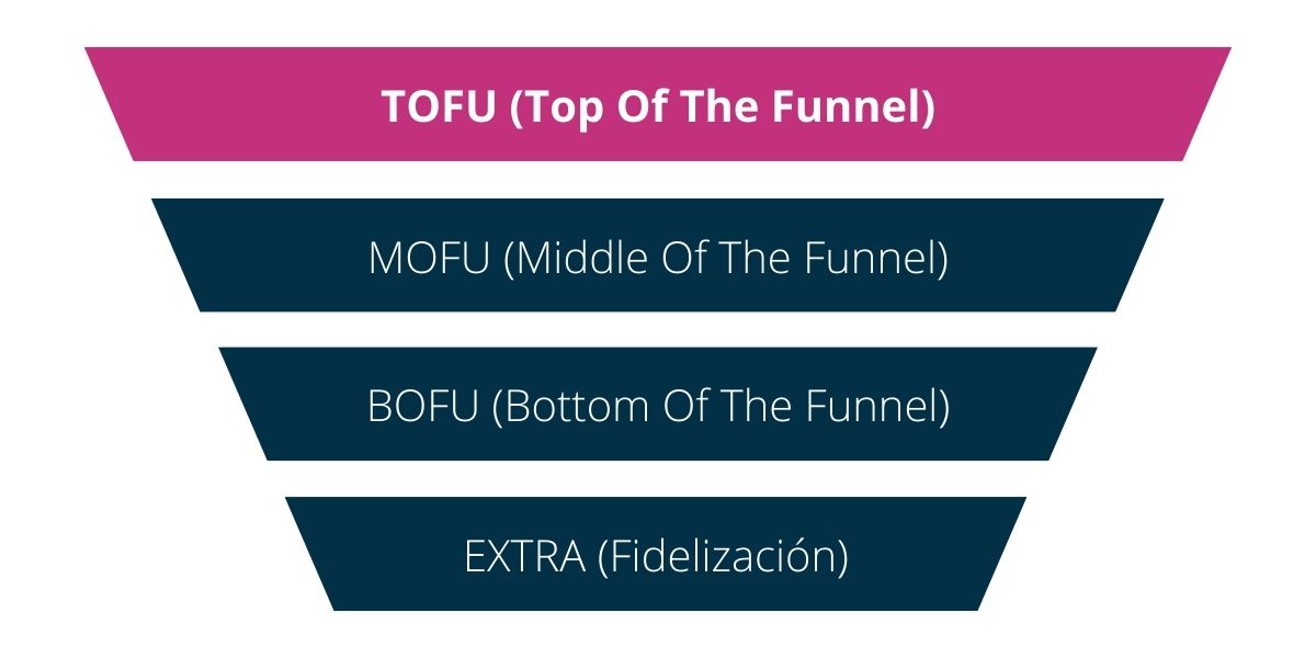 Fases de la publicidad online: TOFU (Top Of The Funnel)